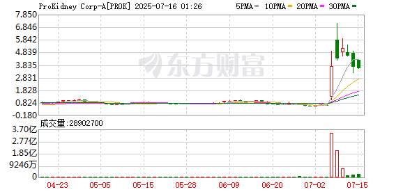 K图 PROK_0