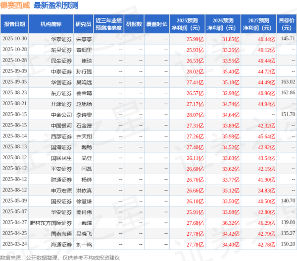 天猫配资端 中原证券：给予德赛西威增持评级